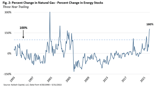 Percent-Change-in-Natural-Gas-Percent-Ch