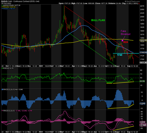 The Tipping Point For Gold