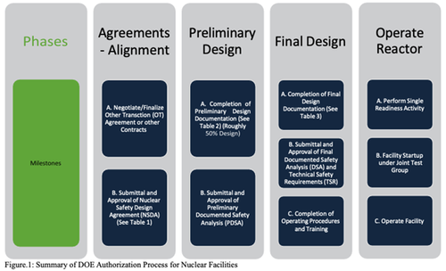 Oklo Fuel Facility Hits Next Milestone Oklo Fuel Facility Hits Next Milestone