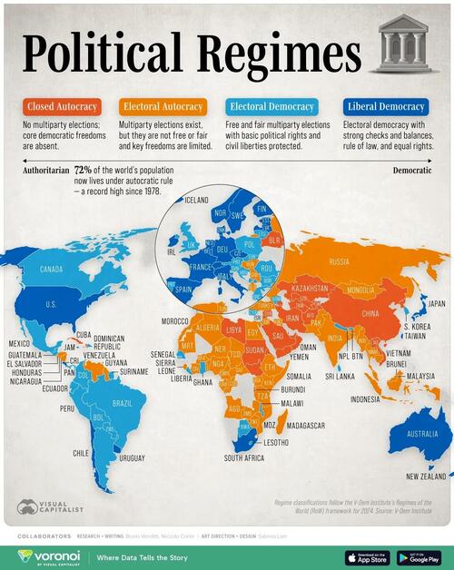 Visualizing The World's Countries By Political System