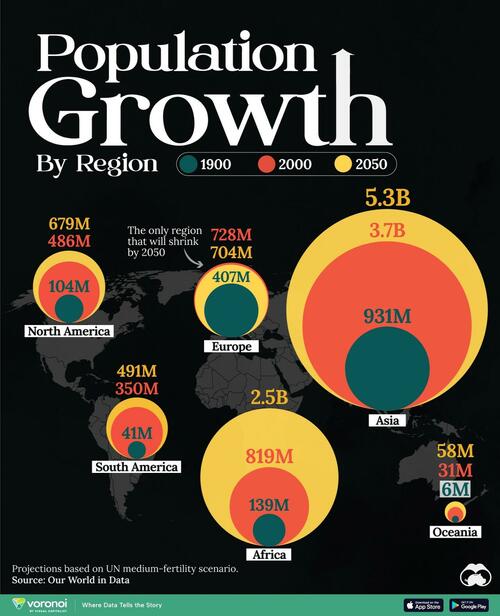 Mapping Population Growth By Region (1900-2050F)