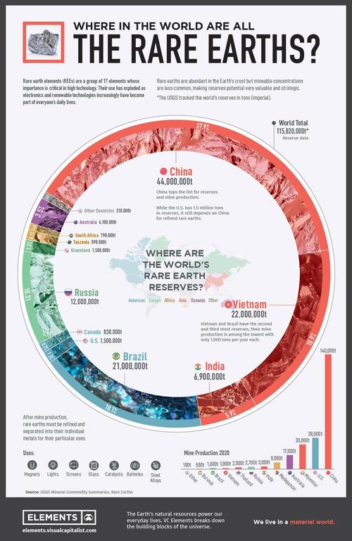 zerohedge infographic