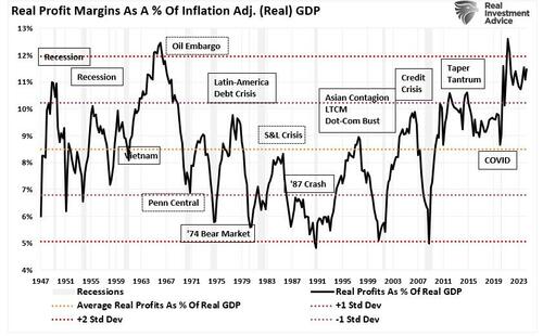 ​Trump Presidency: Quick Thoughts On Market Impact – Tyler Durden