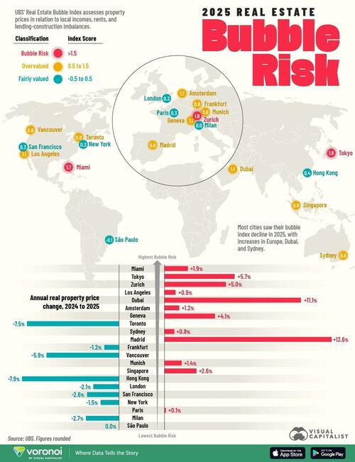 Mapping Global Real Estate Bubble Risk In 2025