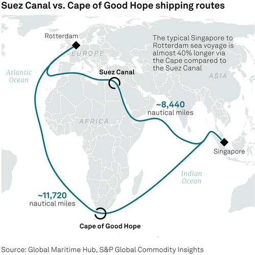 Map showing the difference in distance between the Cape and Suez Canal routes.