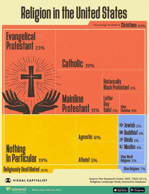 Visualizing The Religious Landscape Of The US ZeroHedge Religious Landscape Of The US WE 