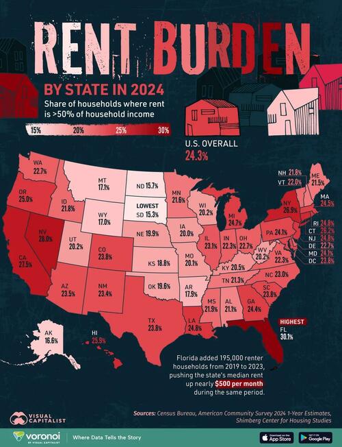 Florida Is America’s Most Rent-Burdened State Florida Is America’s Most Rent-Burdened State
