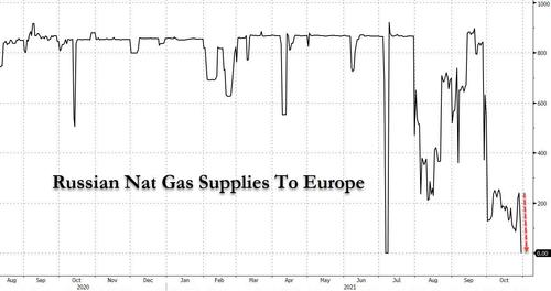 Russia%20nat%20gas%20to%20europe%2010.31
