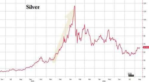 "July Was A Bad Month": Jane Street Lost $15 Billion In First Down Month In A Decade