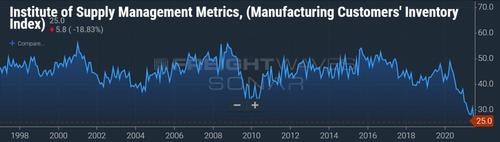 California Port Pileup Shatters Record And Imports Still
Haven’t Peaked 5