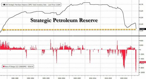 Goldman Sachs Warns Oil Inventory Rebuild Won’t Prevent 2027 Supply Glut