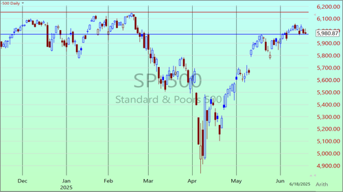 SPX 6-22-2025