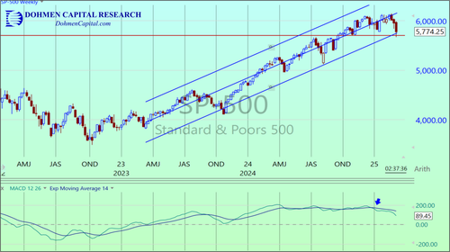 SPX weekly