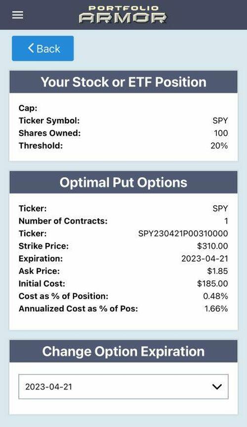 Optimal put on SPY
