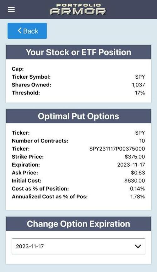 An optimal hedge on SPY