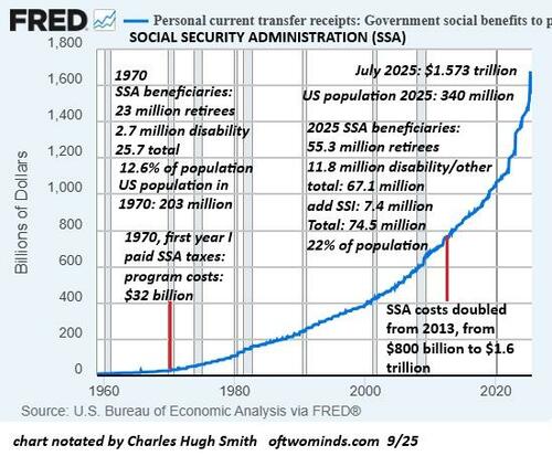 Can Social Security Be Saved For Future Generations?