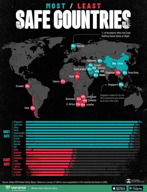 These Are The World's Safest (And Least Safe) Countries thumbnail