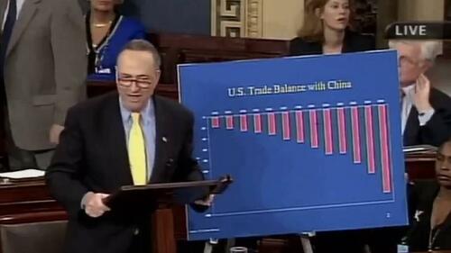 Here’s Schumer In 2005 Saying Big Tariffs On China Needed… – Tyler Durden