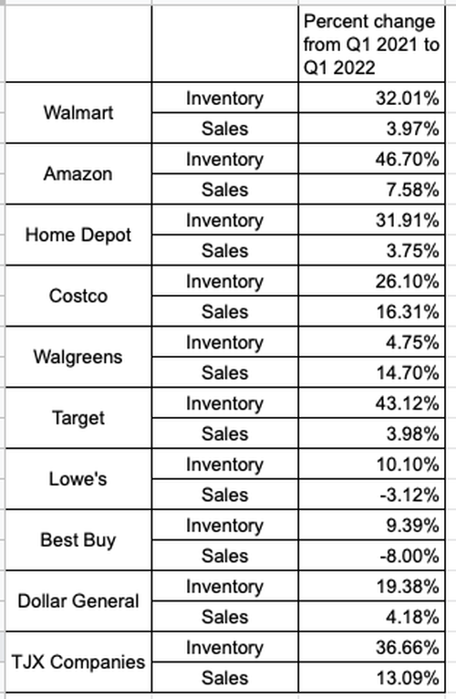 Inventories are in the News - Everchem Specialty Chemicals