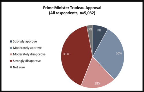 Canada's Health Minister: "You Will Never Be Fully-Vaxxed" Screen-Shot-2022-07-04-at-6.27.04-PM-e1656973646337