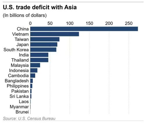 LNG Is A Key Bargaining Chip In Tariff Talks With Asian Nations thumbnail