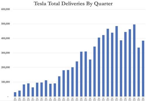 Tesla Sales Drop 60% In Germany In June thumbnail