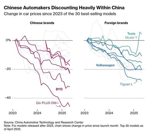 China Pledges To Curb EV Price Wars Amid Deflation Worries thumbnail
