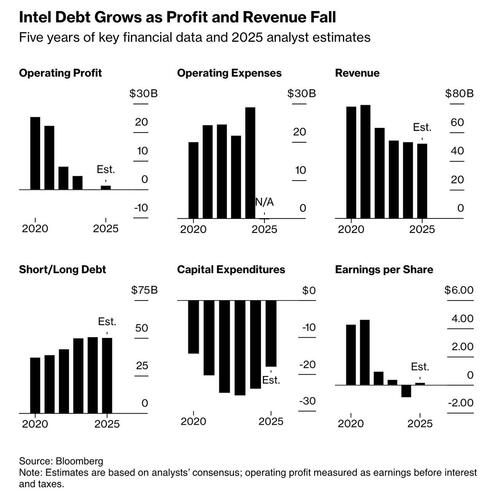 Trump Eyes Using Chips Act Cash To Fund Equity Stake In Intel thumbnail