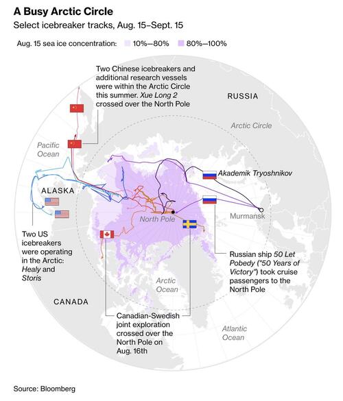 “We Need To Move Fast”: Led By Canada, Global Push For Icebreakers Heats Up