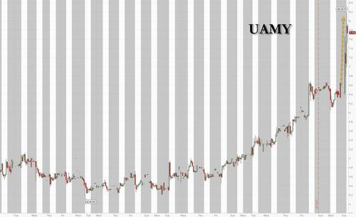 US Antimony Soars On Huge Pentagon Contract As Trump’s Industrial Economy Goes Into Overdrive