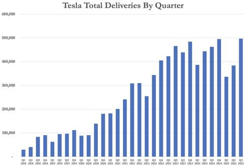 Tesla Earnings Preview: Record Deliveries, Margin Pressure And AI In Focus thumbnail