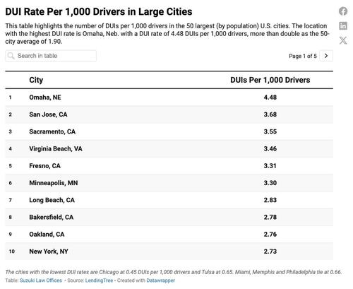 These Are The Car Brands And US Cities With The Most Drunk Drivers, New Study Shows