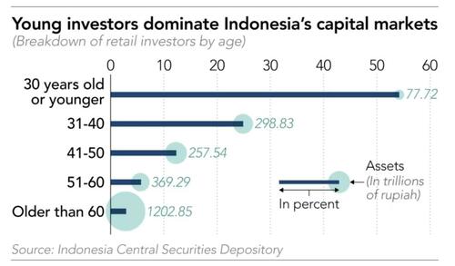 Indonesia Targets Finfluencers In Crackdown After P2P Investment Losses thumbnail