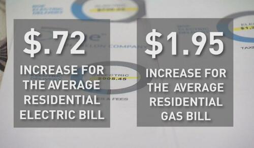 Winter Energy Bills Surge, Leaving American Families Struggling