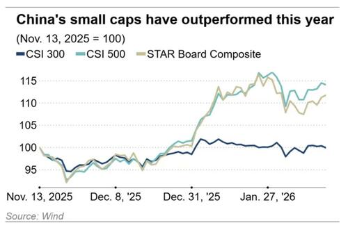 China Is Cracking Down On "Stock Market Influencers" As AI Surge Overheats Market