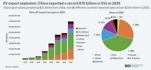 Americans Are Becoming More And More Interested In Buying Chinese EVs