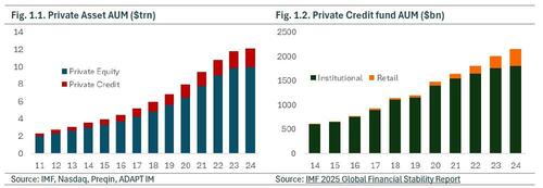The New Market Structure, Liquidity Dynamics, & Fragilizers: An Unprecedented Situation With Serious Implications