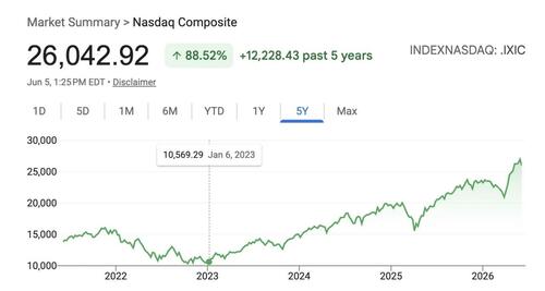 Whatever You Do, Don't Ignore Friday's Selloff