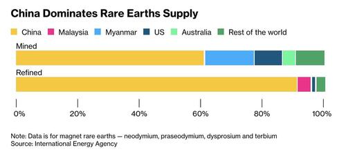 Trump Expands Critical Minerals Push With Army Bases