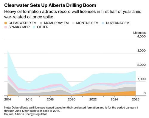 Canada Just Unleashed Its Fastest-Growing Oil Boom In A Decade