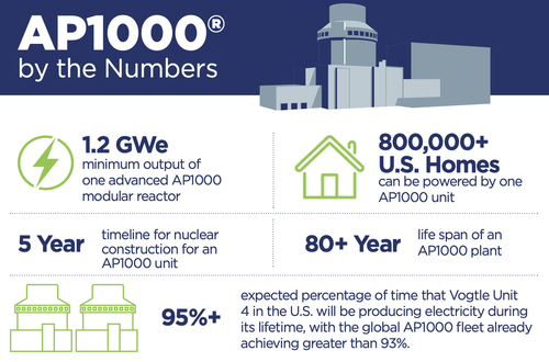 Cameco And Brookfield Positioned To Lead New Jersey's $24 Billion Nuclear Build Out