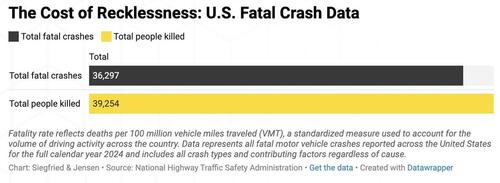 These Are The States Where Speeding Is Most Likely To Kill You