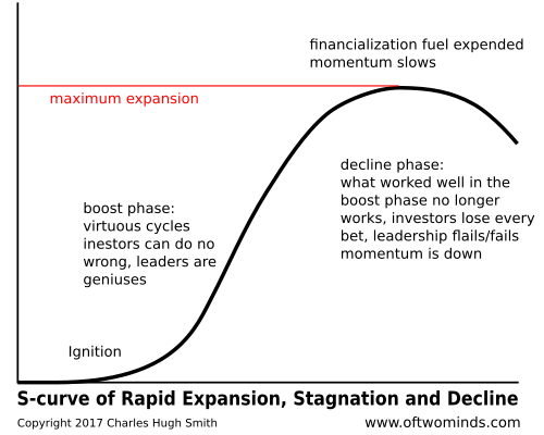 The Only Non-Totalitarian Solution To Resource Scarcity: Decentralized Degrowth thumbnail