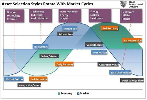 Invest Or Index – Exploring 5-Different Strategies