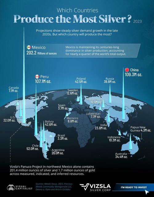 Which Countries Produce The Most Silver? Which Countries Produce The Most Silver?