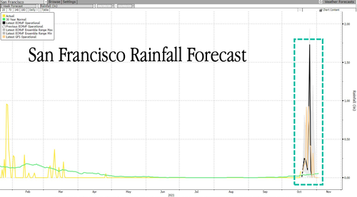 Northern California Gets Reprieve From Worst Drought In
Century As Rain And Snow Fall    2