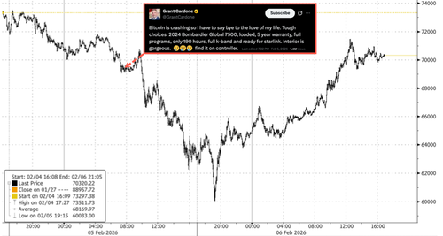 “Tough Choices”: Grant Cardone Puts Private Jet Up For Sale During Bitcoin Crash