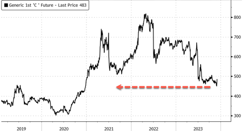 tamil movie review times of india Sliding Corn Prices Sends Grain Index To Decade-Low