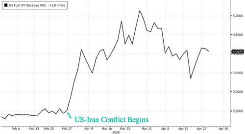 Battered Budget Airlines Ask White House For $2.5 Billion Lifeline
