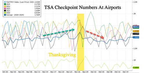 Duffy Averts Nationwide Airport Crisis As "Normal Flight Operations Resume"